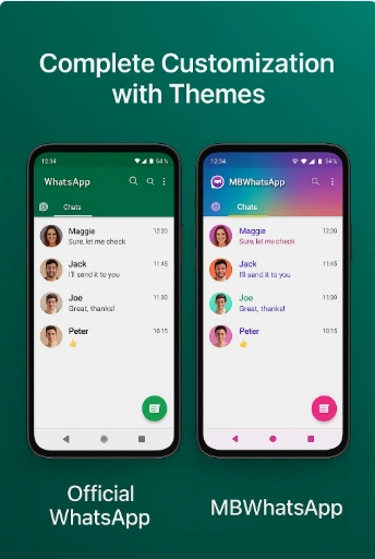 Complete Customization with Themes