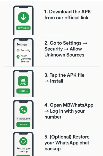 download mbwhatsapp