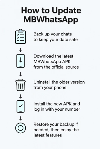update mb whatsapp